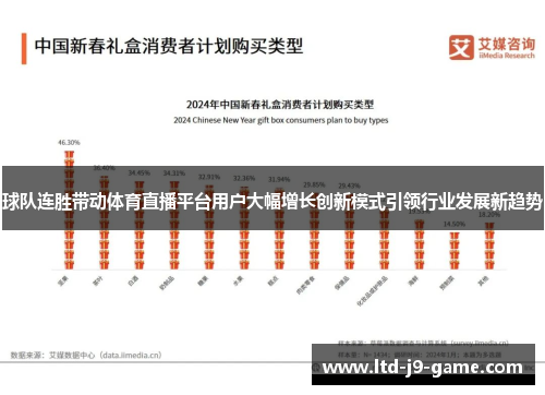 球队连胜带动体育直播平台用户大幅增长创新模式引领行业发展新趋势