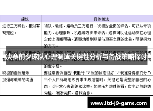 决赛前夕球队心理调适关键性分析与备战策略探讨