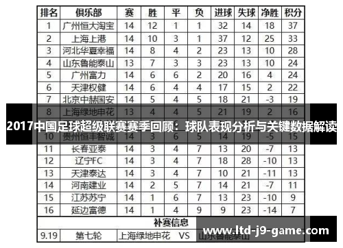 2017中国足球超级联赛赛季回顾：球队表现分析与关键数据解读