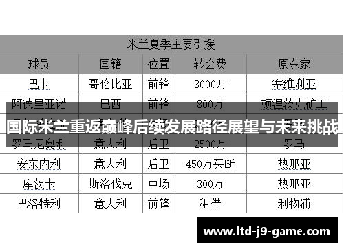 国际米兰重返巅峰后续发展路径展望与未来挑战
