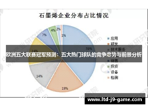 欧洲五大联赛冠军预测：五大热门球队的竞争态势与前景分析