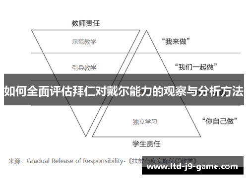 如何全面评估拜仁对戴尔能力的观察与分析方法