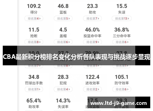 CBA最新积分榜排名变化分析各队表现与挑战逐步显现