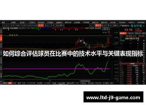 如何综合评估球员在比赛中的技术水平与关键表现指标