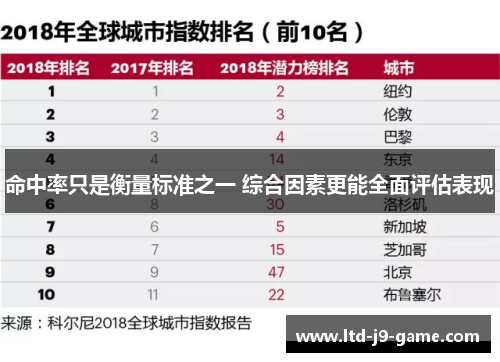 命中率只是衡量标准之一 综合因素更能全面评估表现