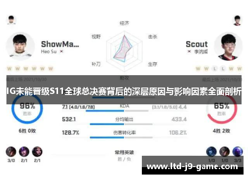 IG未能晋级S11全球总决赛背后的深层原因与影响因素全面剖析