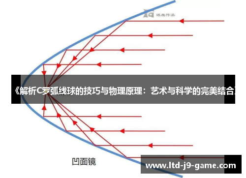 《解析C罗弧线球的技巧与物理原理：艺术与科学的完美结合》