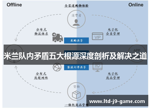 米兰队内矛盾五大根源深度剖析及解决之道