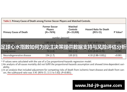 足球心水指数如何为投注决策提供数据支持与风险评估分析