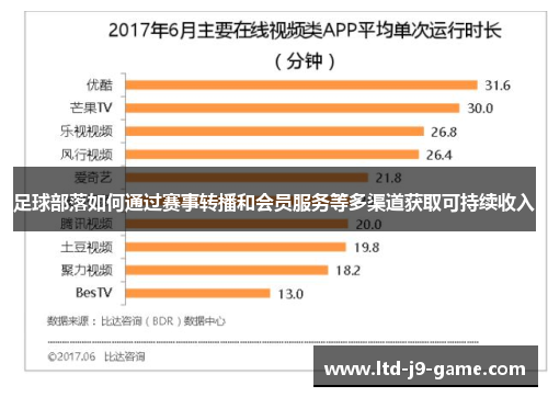 足球部落如何通过赛事转播和会员服务等多渠道获取可持续收入 足球部落如何通过赛事转播和会员服务等多渠道获取可持续收入