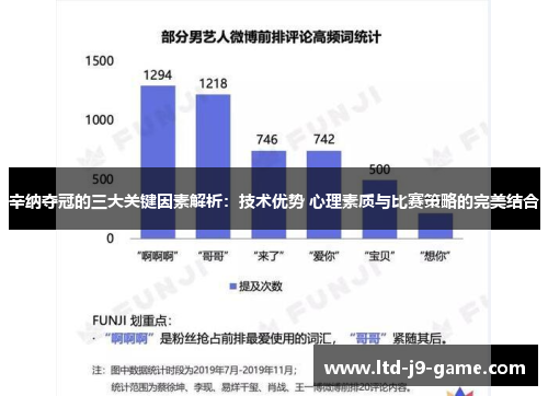 辛纳夺冠的三大关键因素解析:技术优势 心理素质与比赛策略的完美结合 辛纳夺冠的三大关键因素解析:技术优势 心理素质与比赛策略的完美结合