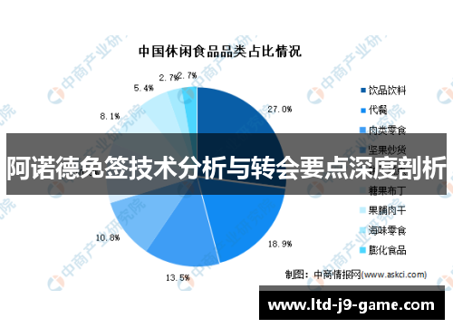 阿诺德免签技术分析与转会要点深度剖析