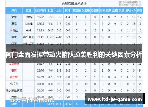 阿门全面发挥带动火箭队逆袭胜利的关键因素分析 阿门全面发挥带动火箭队逆袭胜利的关键因素分析