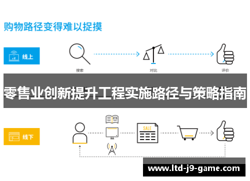 零售业创新提升工程实施路径与策略指南 零售业创新提升工程实施路径与策略指南