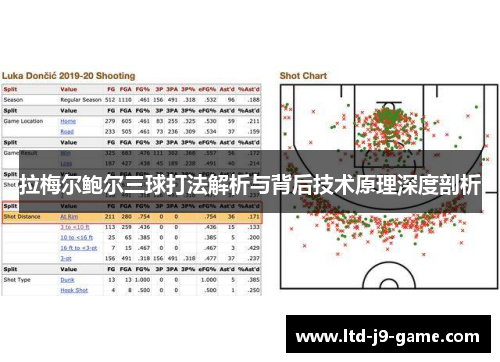 拉梅尔鲍尔三球打法解析与背后技术原理深度剖析 拉梅尔鲍尔三球打法解析与背后技术原理深度剖析
