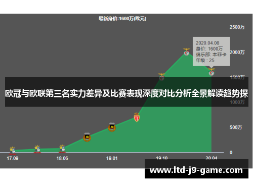 欧冠与欧联第三名实力差异及比赛表现深度对比分析全景解读趋势探 欧冠与欧联第三名实力差异及比赛表现深度对比分析全景解读趋势探