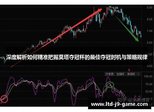 深度解析如何精准把握莫塔夺冠杯的最佳夺冠时机与策略规律 深度解析如何精准把握莫塔夺冠杯的最佳夺冠时机与策略规律