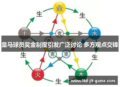 皇马球员奖金制度引发广泛讨论 多方观点交锋