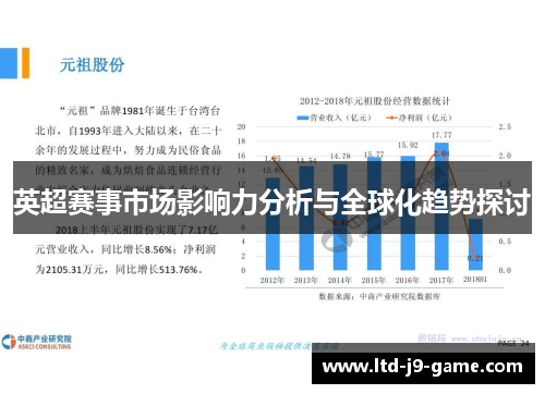 英超赛事市场影响力分析与全球化趋势探讨